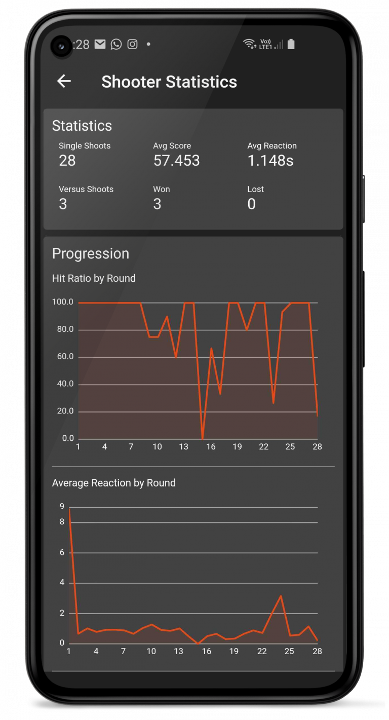 AttackSense app shooter statistics shows hit ratio, accuracy and reaction time