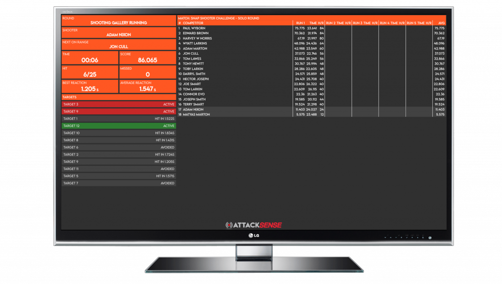 AttackSense Big Screen System leaderboard