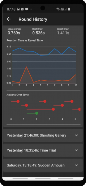 Improve shooting skills with interactive statistics